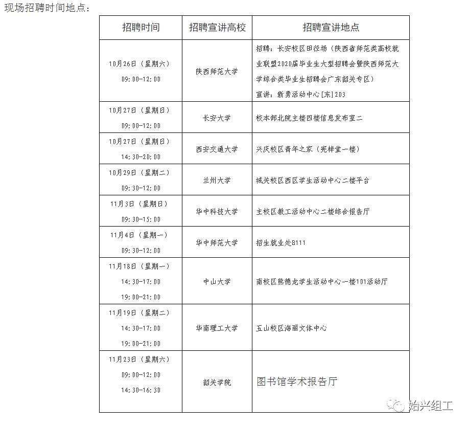 始兴县人民政府办公室最新招聘公告解读