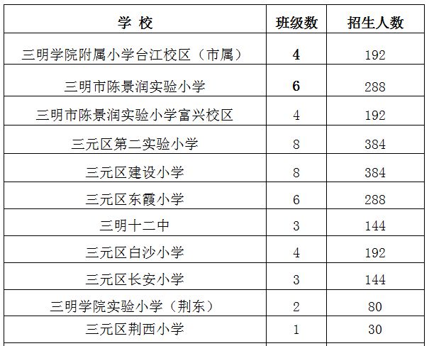 三元社区最新招聘信息汇总