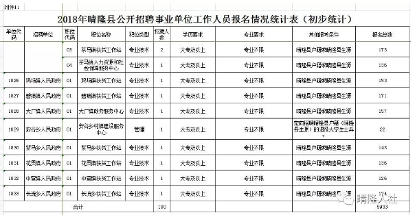 晴隆县教育局最新招聘公告概览