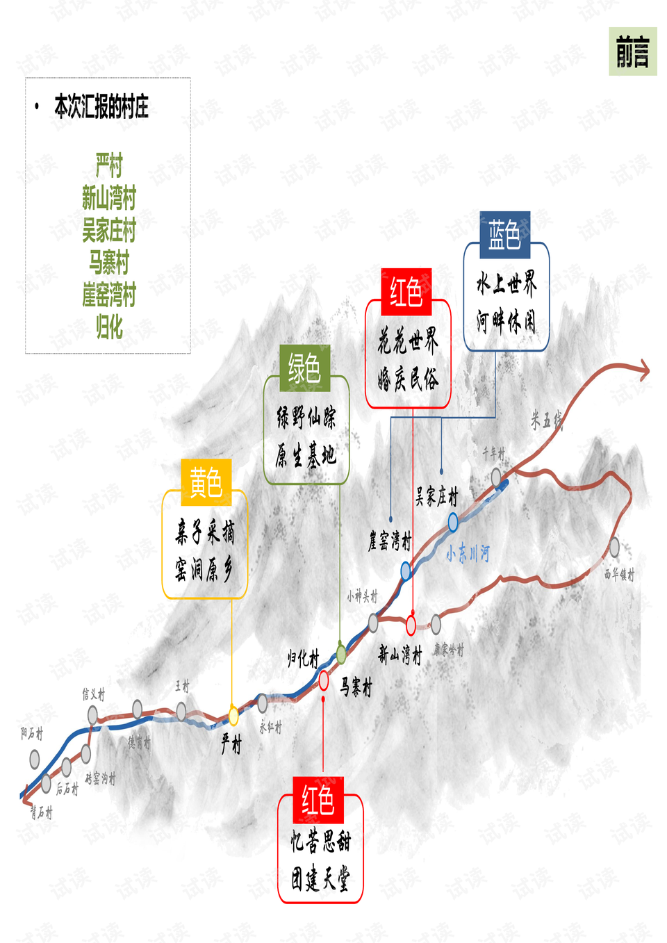 吕梁市离石区红眼川乡项目最新进展及前景展望