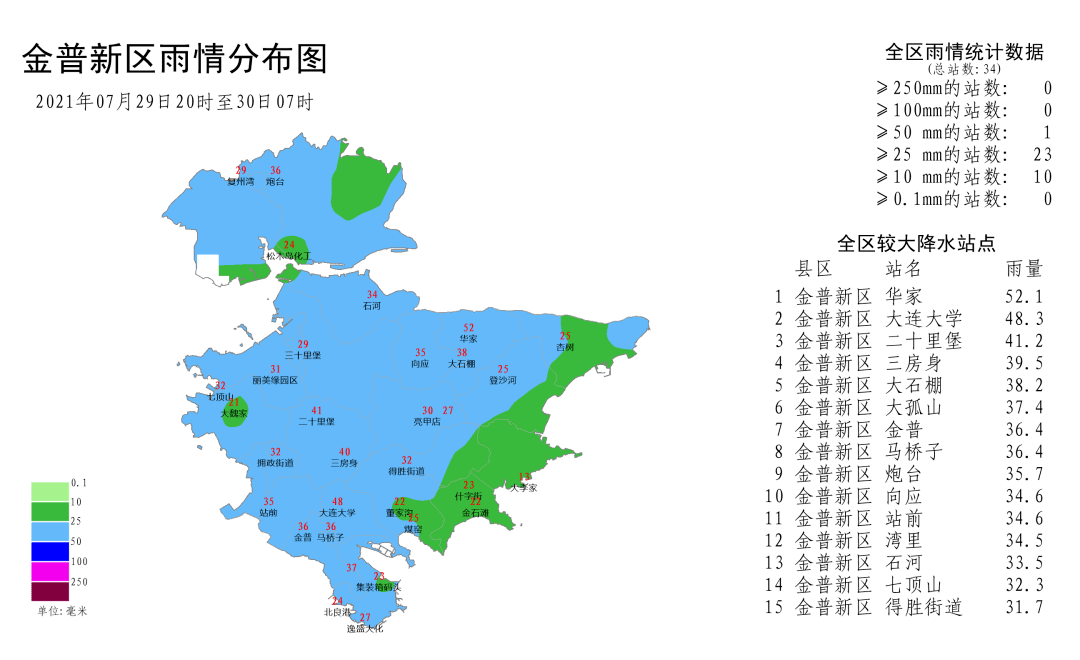 枫林路街道天气预报更新通知