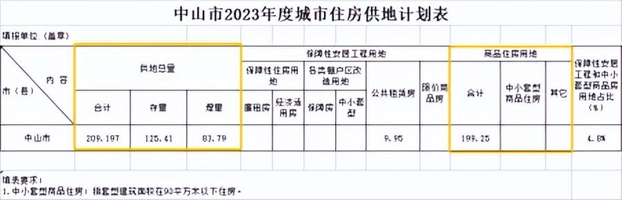 中山市物价局发展规划，构建稳定、可持续的物价管理体系