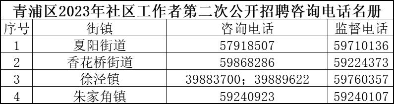 烂泥沟社区居委会招聘公告发布，最新职位等你来挑战！