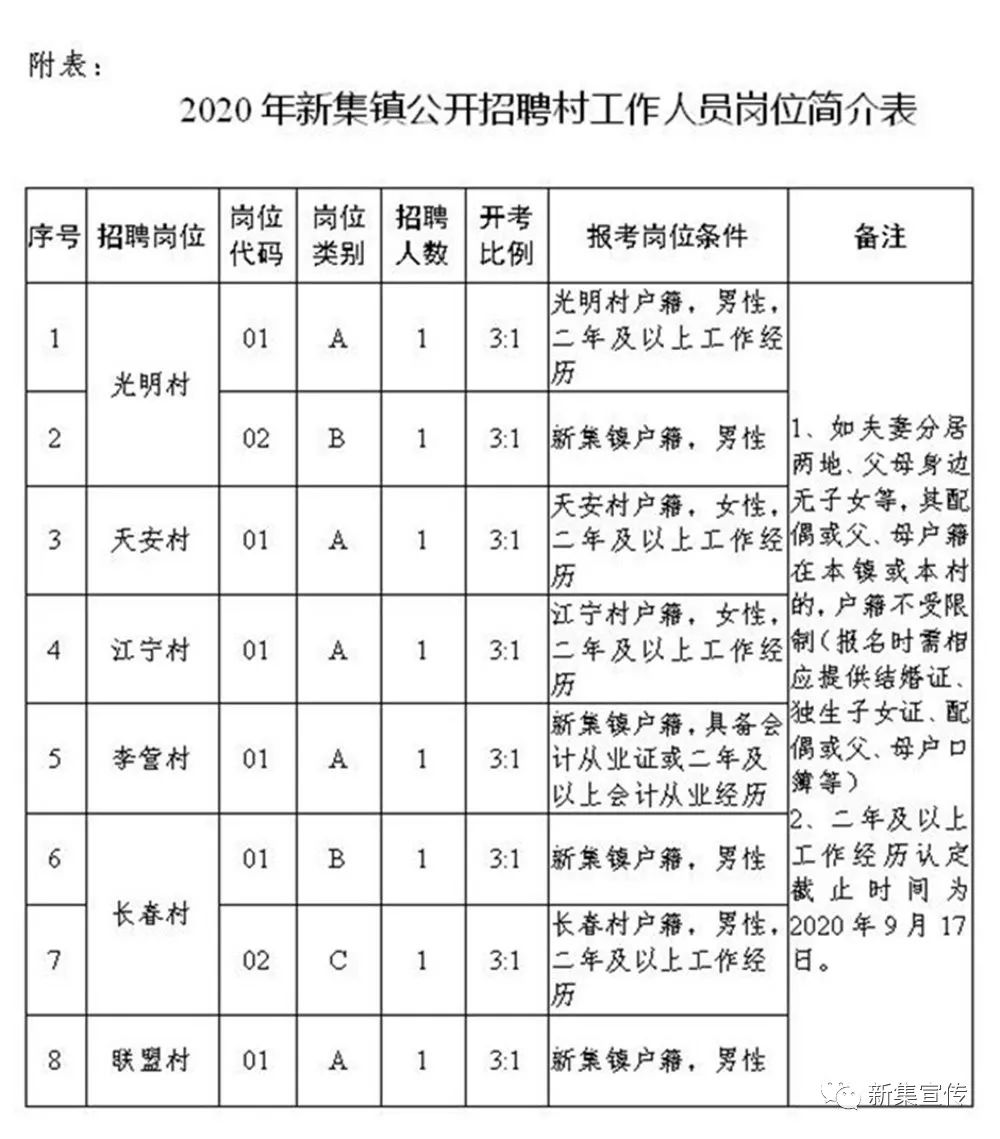 二十里村委会最新招聘信息全览