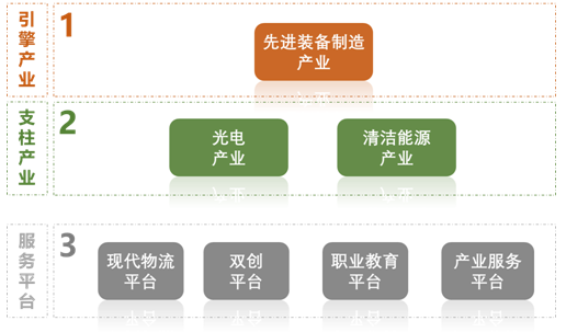 长治市联动中心最新发展规划揭秘