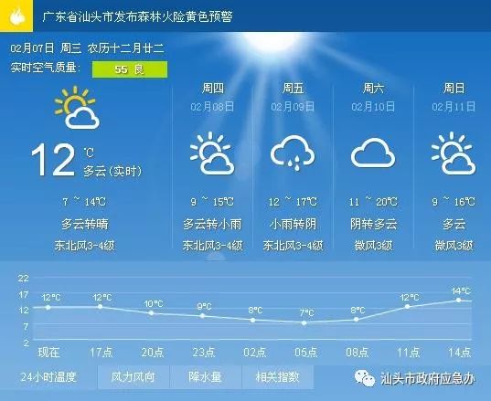 通信堡村委会天气预报更新通知