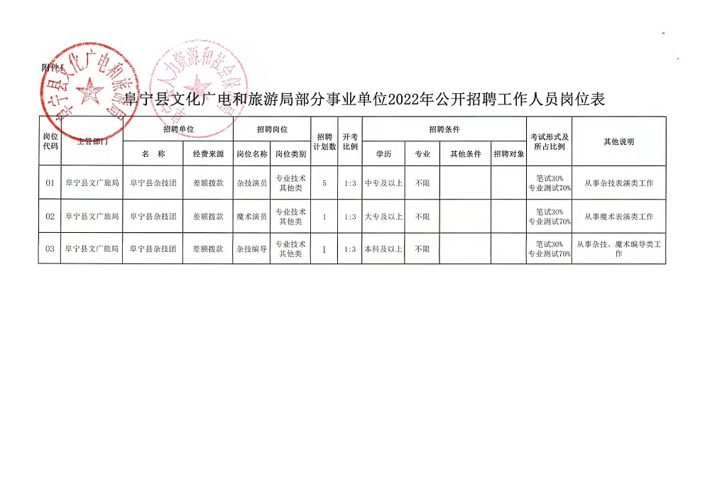 美溪区应急管理局最新招聘信息全面解析