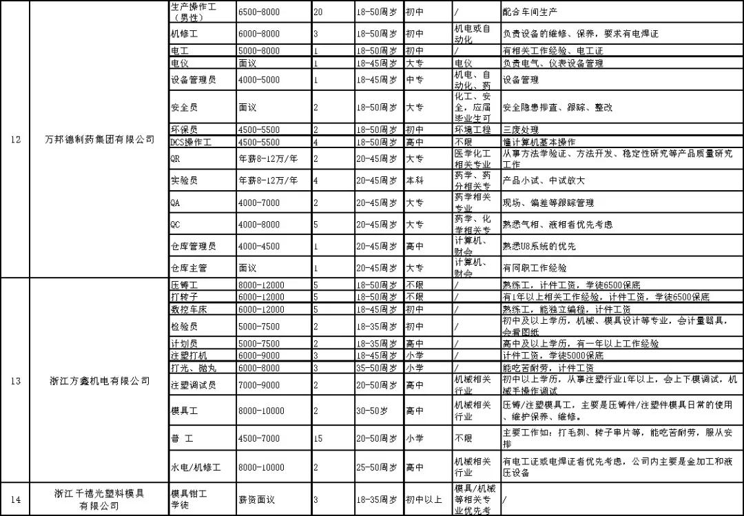 温岭市人民政府办公室最新招聘公告概览