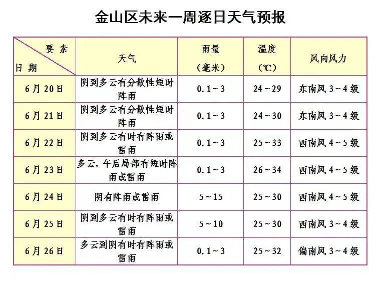 金山乡最新天气预报详解，天气概况及趋势分析