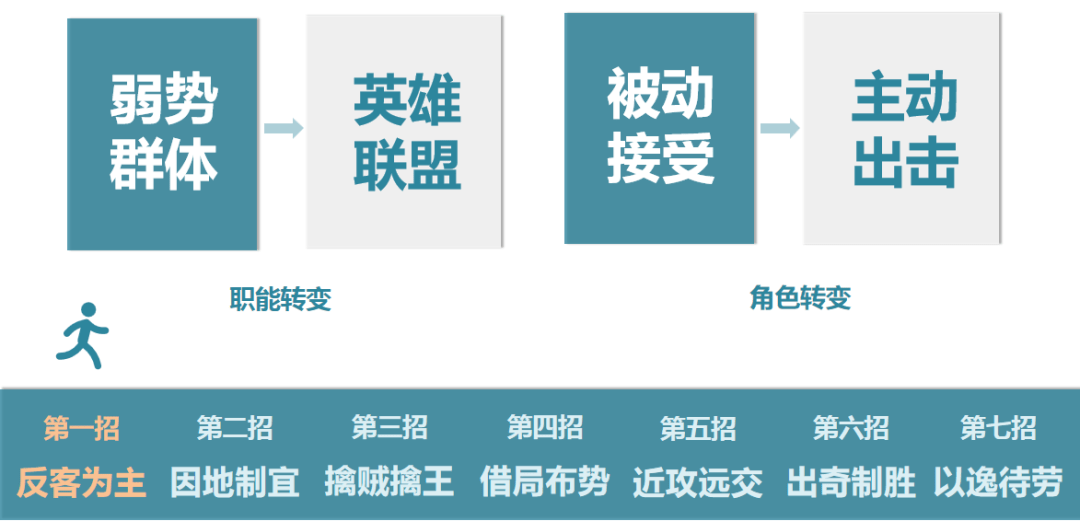 七宝山乡最新招聘信息汇总