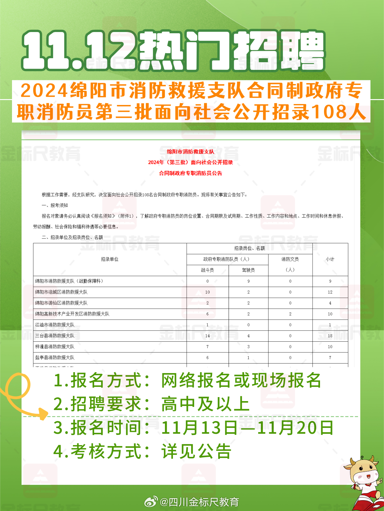 华阳镇街道最新招聘信息汇总