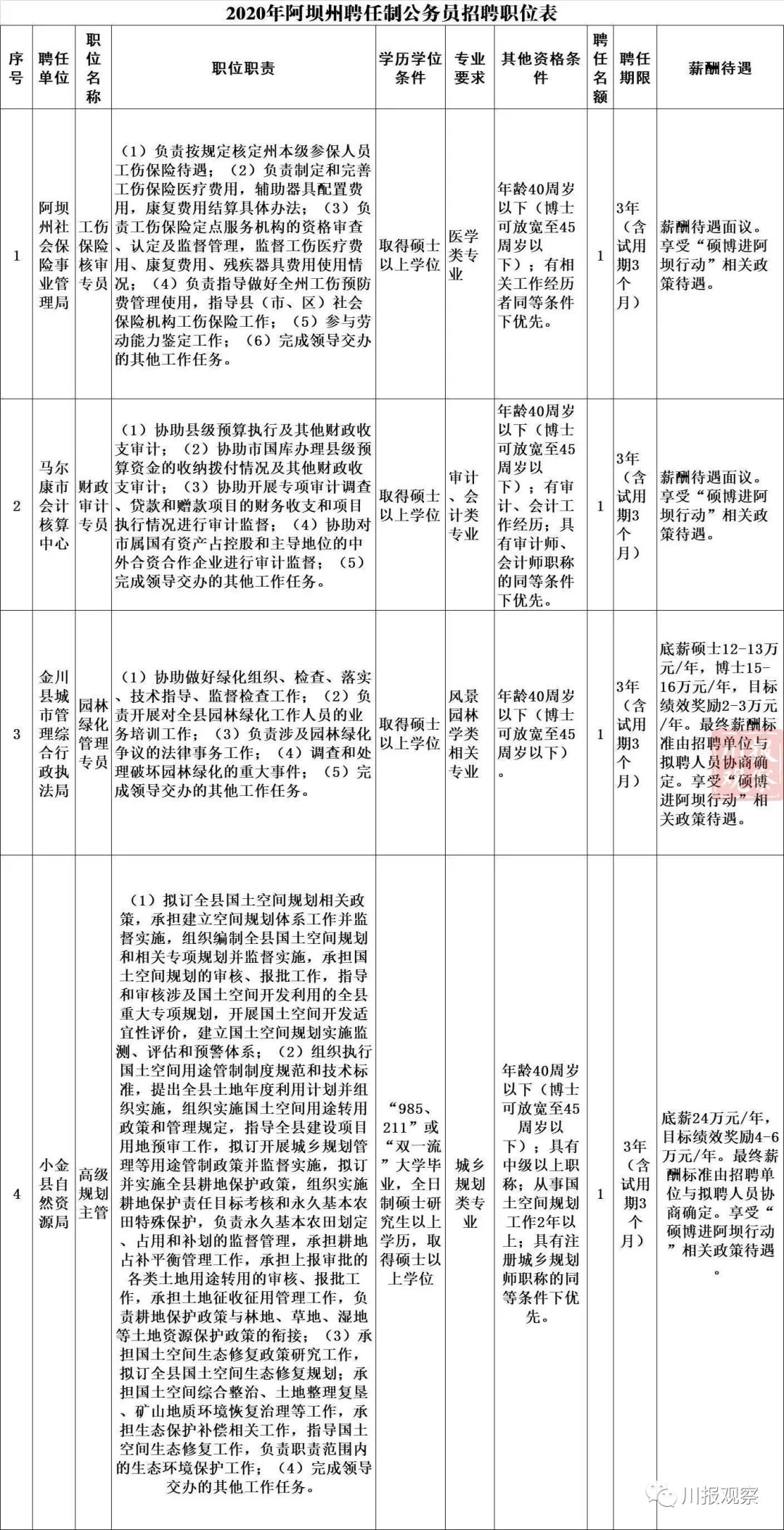 甘孜县审计局最新招聘概况及解析