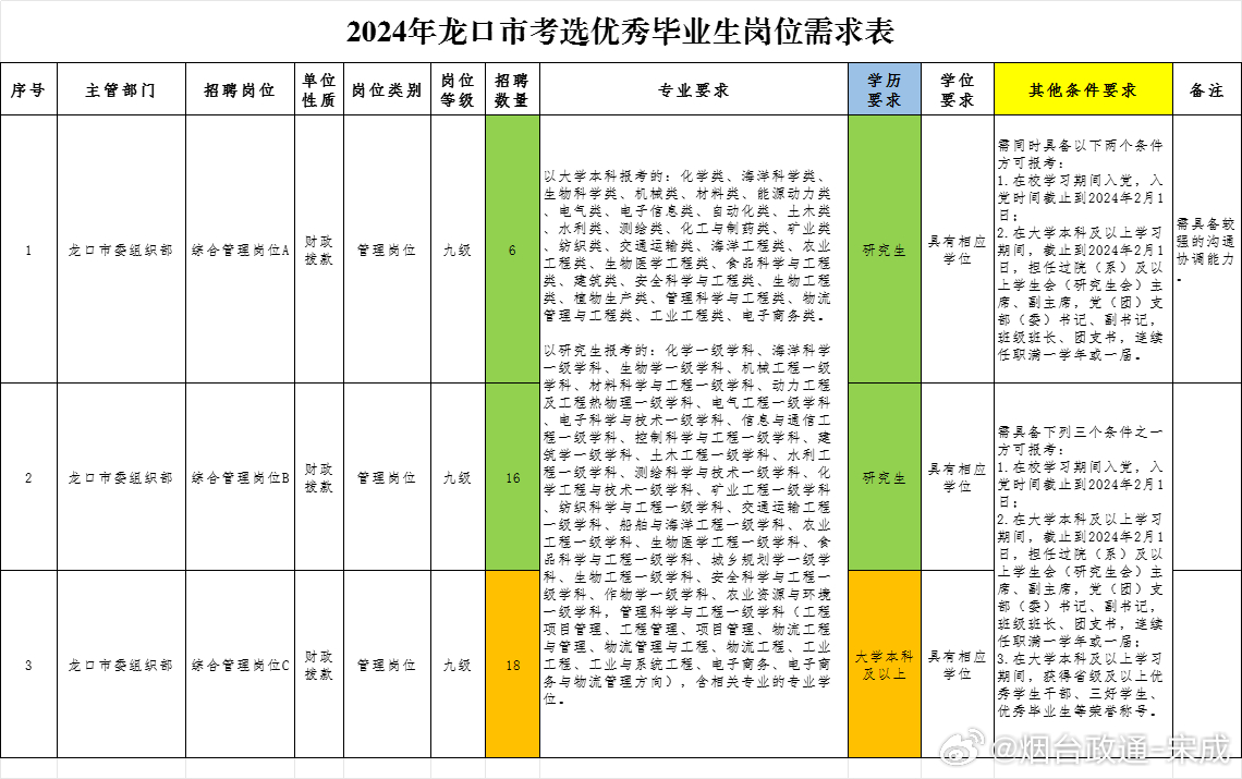 2025年2月22日