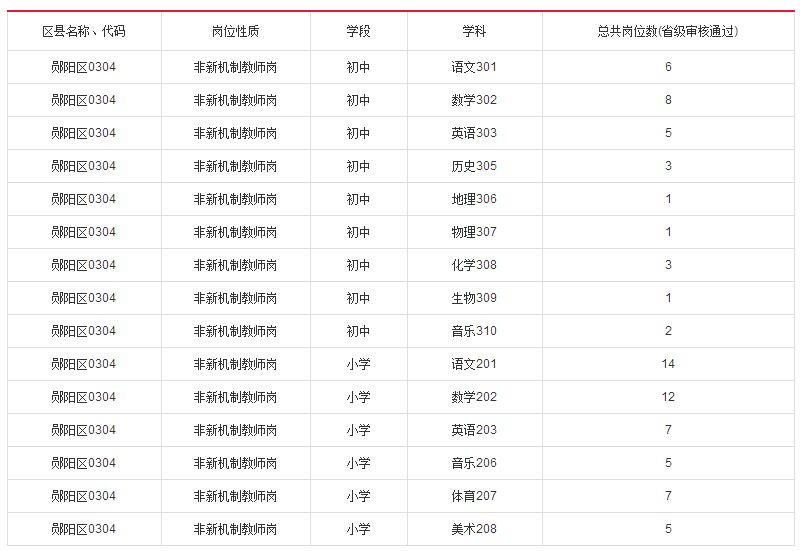 多平村最新招聘信息概览与详解